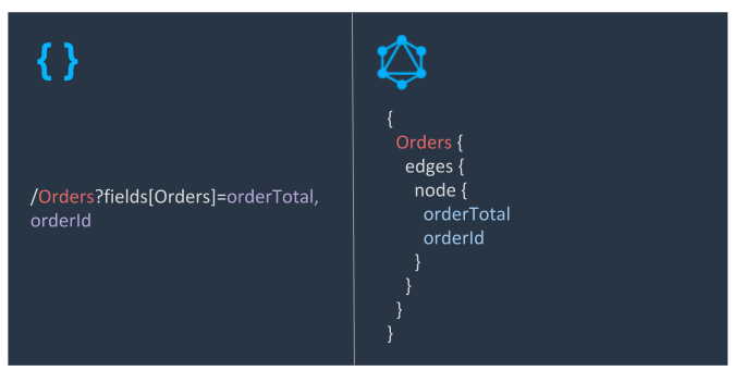 Query